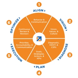 Strategic Planning