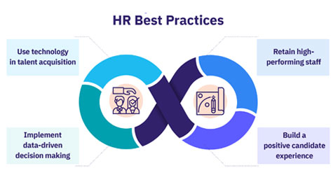Customized Talent Acquisition Solutions Image